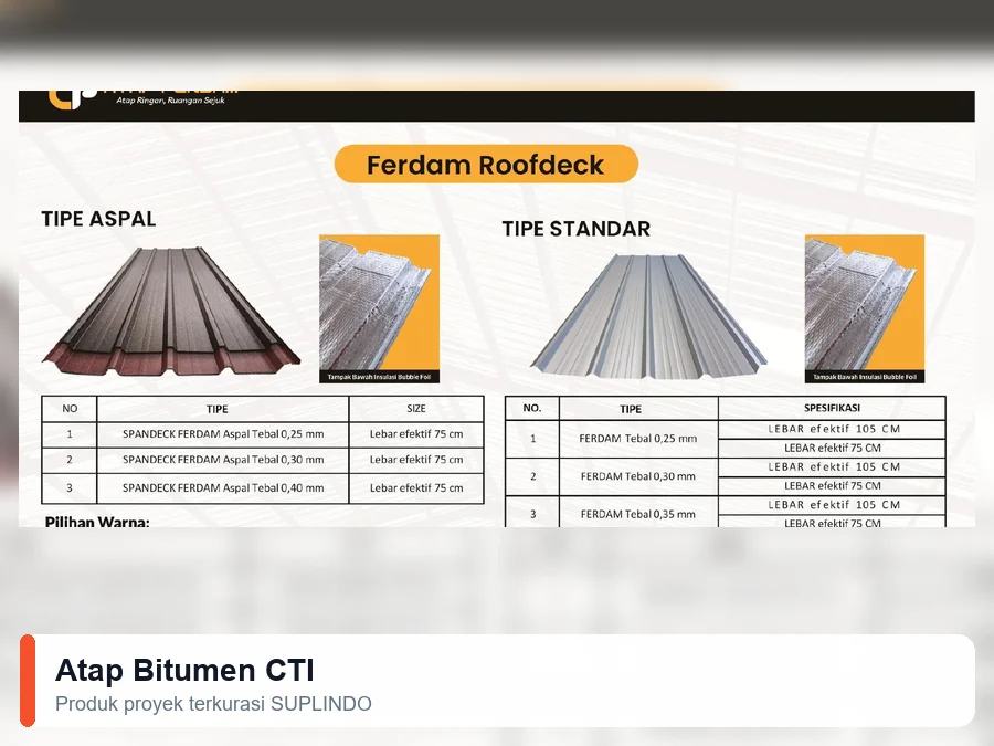 Atap Bitumen CTI