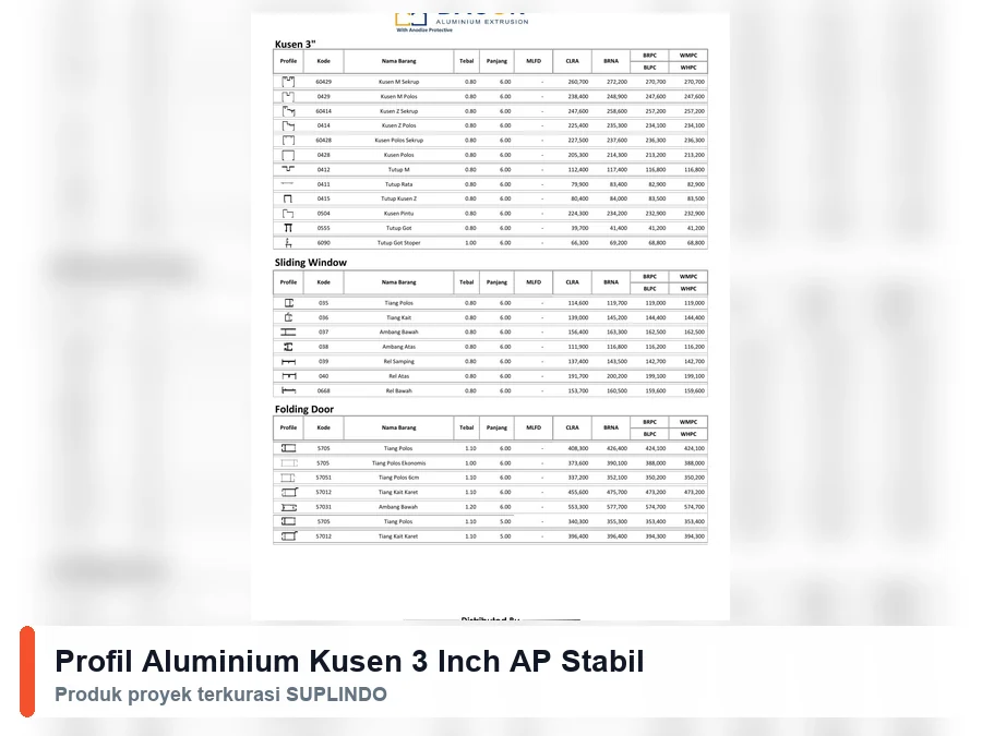 Profil Aluminium Kusen 3 Inch AP Stabil