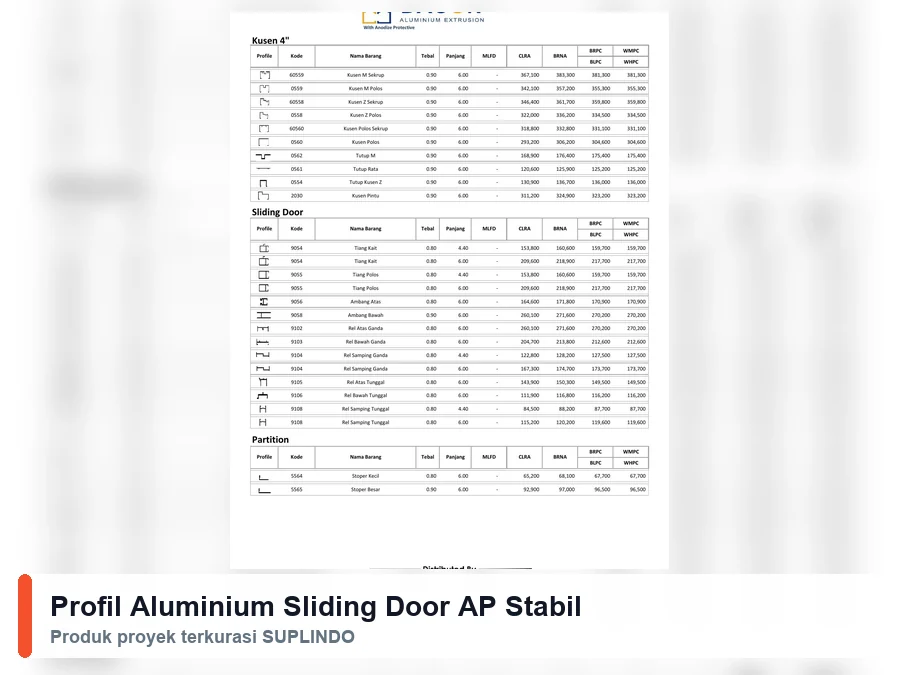 Profil Aluminium Sliding Door AP Stabil
