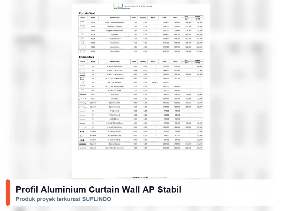 Profil Aluminium Curtain Wall AP Stabil
