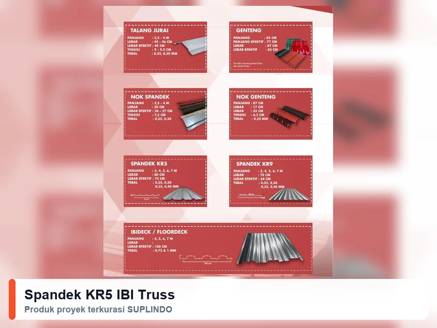 Spandek KR5 IBI Truss