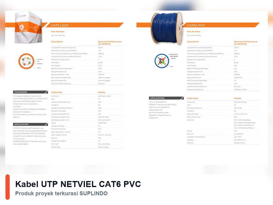 Kabel UTP NETVIEL CAT6 PVC