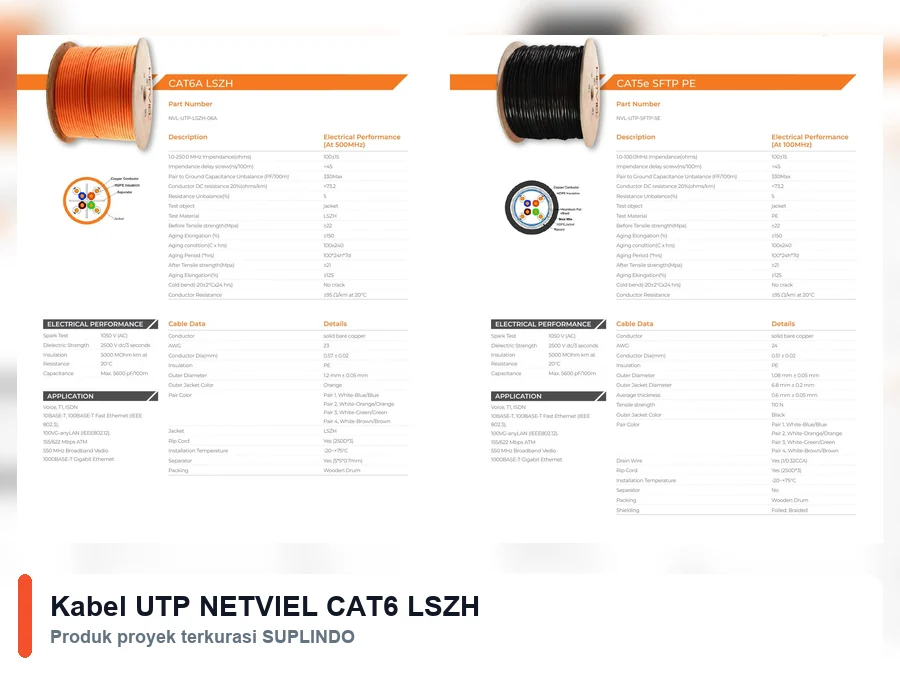 Kabel UTP NETVIEL CAT6 LSZH