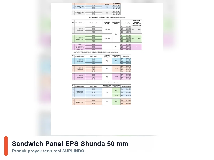 Sandwich Panel EPS Shunda 50 mm