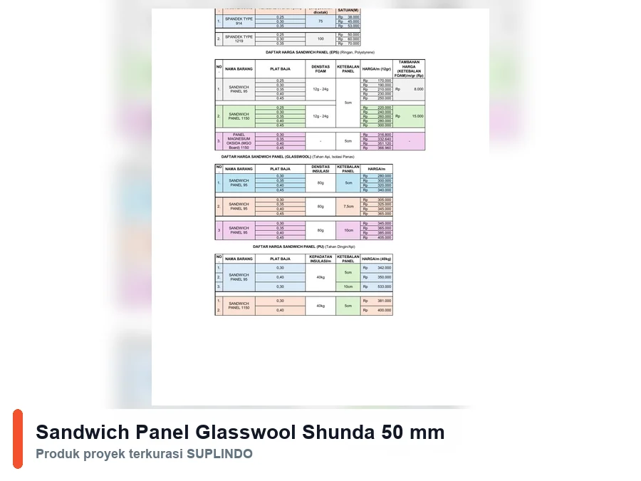 Sandwich Panel Glasswool Shunda 50 mm