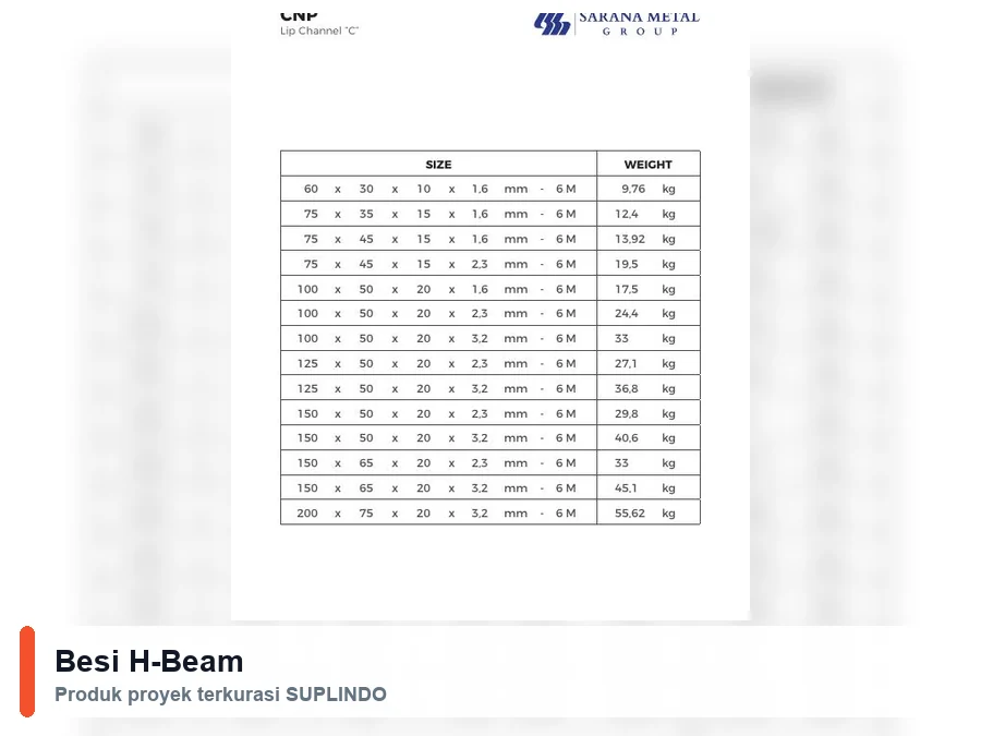 Besi H-Beam